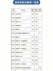 2022中考无锡，2022中考无锡分数线与录取线