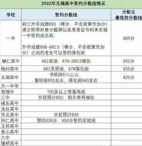 无锡2022中考分数线什么时候出来