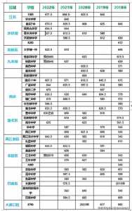 重庆中考录取分数线2023年