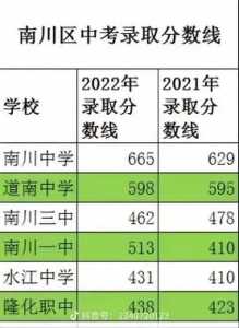 2023中考分数线重庆