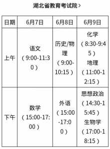 2021年湖北高考报名时间是什么时候?