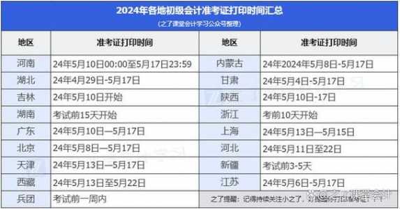 初级会计2022年报名和考试时间是什么时候