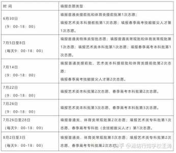 2021年高考报考时间和截止时间