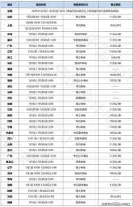 初级会计证报考时间2024