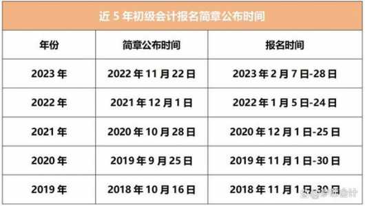 广东初会报名时间2023