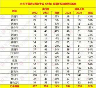 国家公务员职位表在哪里看