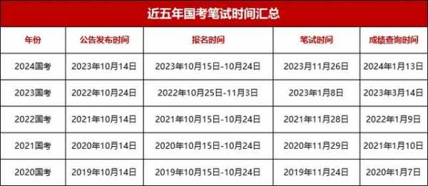 公务员时间2024年考试时间