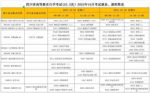 2023年成人大专考试时间