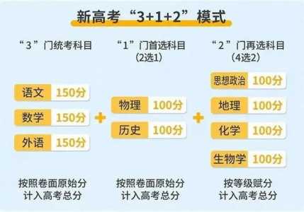 2025云南高考是3+3还是3+1+2模式?