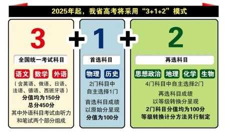 云南省2024年高考加分政策