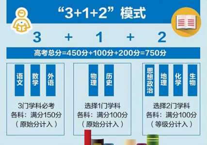 云南2024高考加综合成绩吗?