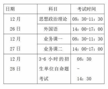 研究生笔试成绩什么时候公布