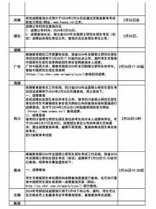 24考研初试成绩公布时间