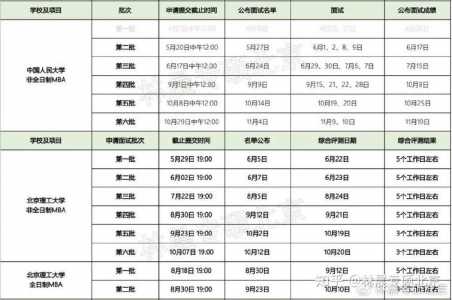 北京理工大学考研成绩查询时间