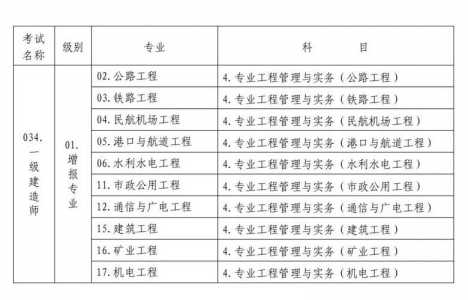 21年一级建造师什么时候考试?