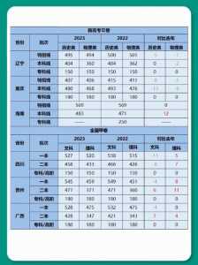 2024年高考人数有望突破多少万