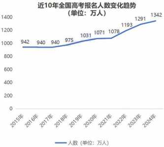 2024广东成考报名时间和考试时间是什么时候?