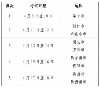 贵州高考报名时间