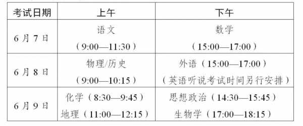 2021广东春季高考安排是怎样的