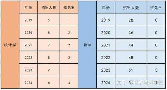 2024研究生考试是每年的几月几号考