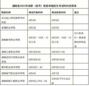 24年河南单招报名时间