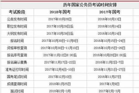 天津省考公务员2024报名时间