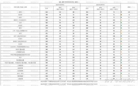 24年考研国家分数线