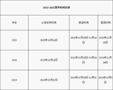 2022江苏省公务员报名时间是哪天