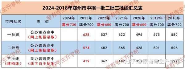 2024年中考新规定