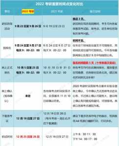 考研时间2021考试时间数学，考研时间2022考试数学