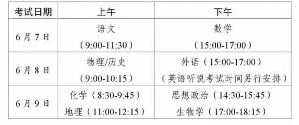 2021年广东高考志愿填报时间安排、填报入口