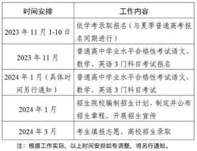 全国卷高考报名截止日期是什么时候