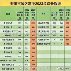 衡阳中考总分是多少?2023