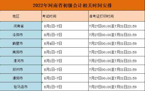 关于2022年会计报考时间和考试时间表，2022年会计报考时间和考试时间表格的信息