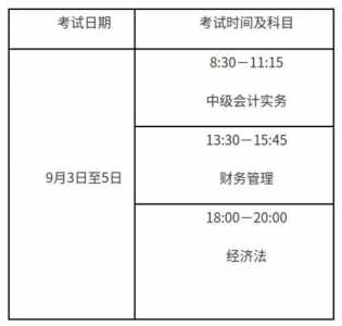 2022年江苏中级会计报名和考试时间