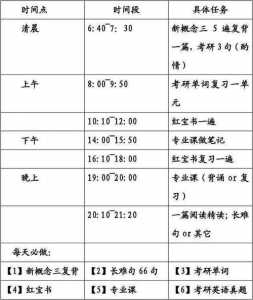 考研时间2022考试科目时间表