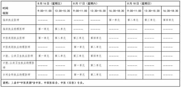 江西2023年执业医师考试时间