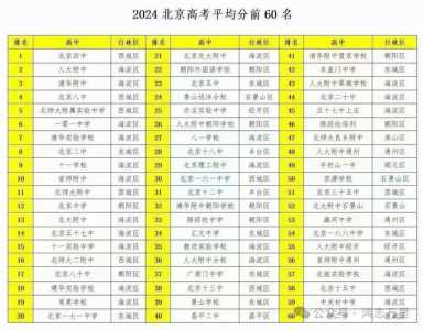 2024年北京中考多少分上普高_百度问一问