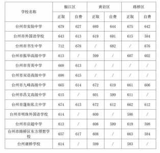 中考时间表安排2022