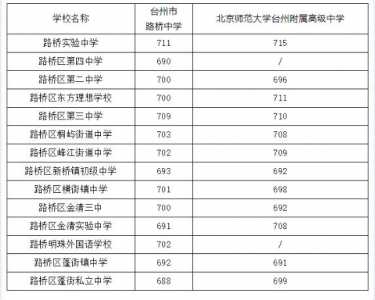 浙江中考时间表安排2022