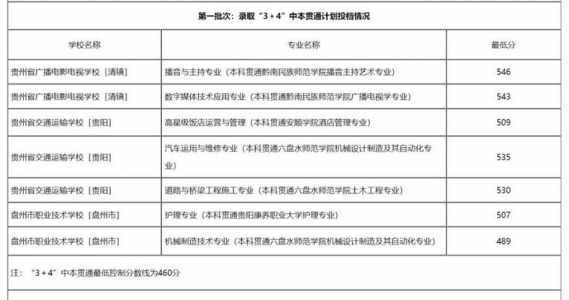 贵州六盘水中考总分是多少?2023