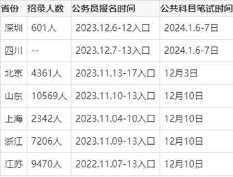 2024辽宁省省考时间