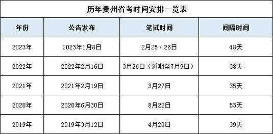 贵州省公务员考试时间