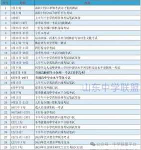 2022山东省高考报名缴费时间?