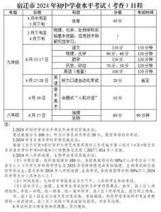 福建中考改革2024最新规定是什么?