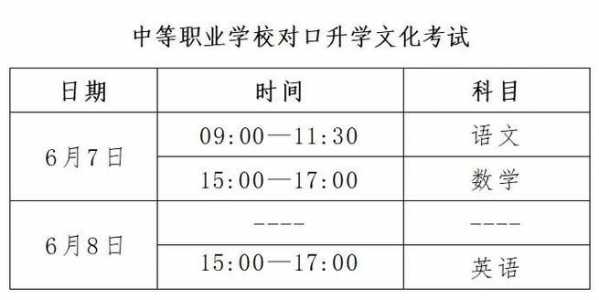 河北省高考2022时间