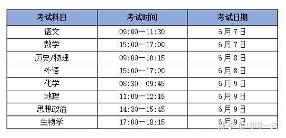 河北高考时间表安排2022