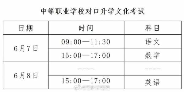 2022年河北高考具体时间安排