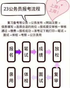 2023年宁夏省考何时笔试?宁夏公务员笔试时间