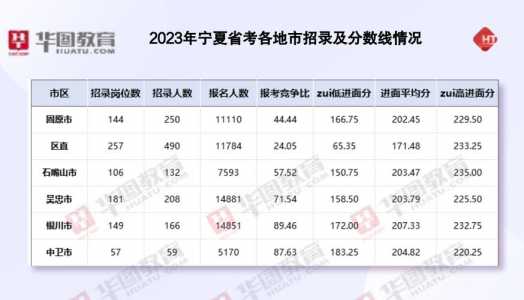 2023宁夏公务员考试时间